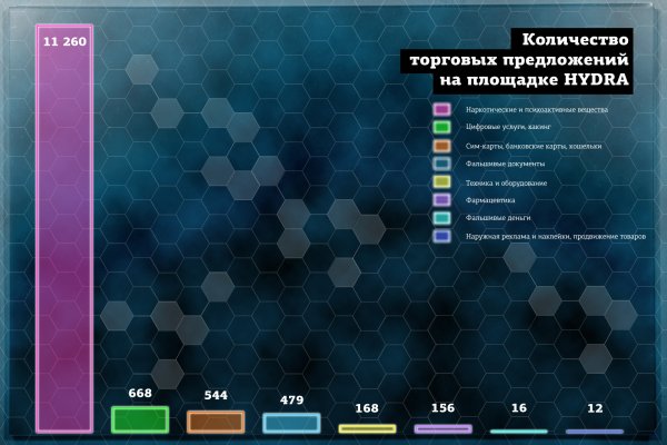 Kraken darknet зеркала