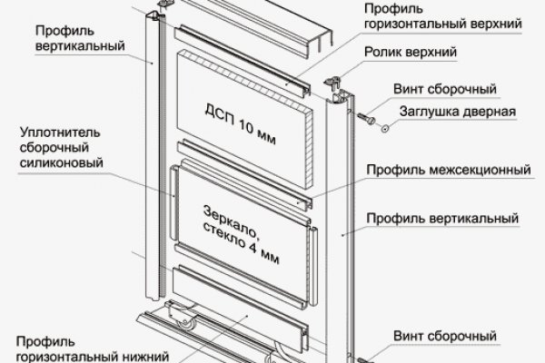 Кракен фишинг